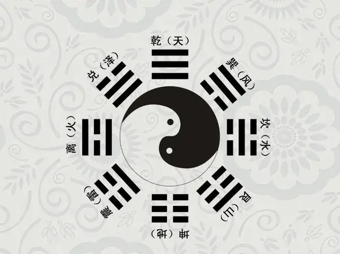 八卦介绍 八卦的符号 八卦的解读_八卦天天看网红猴哥视频-