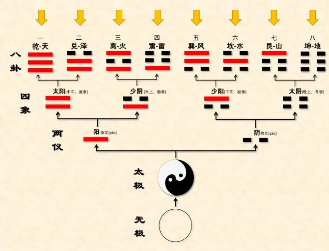 八卦天天看网红猴哥视频-_八卦介绍 八卦的符号 八卦的解读
