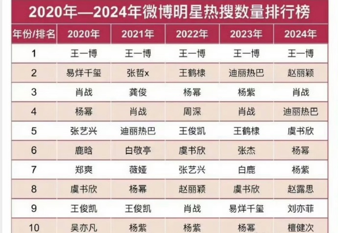 内娱八卦质量下降原因分析_最近的明星八卦热点有哪些,_内娱吃瓜消费降级